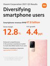 Grafik Pendapatan Xiaomi