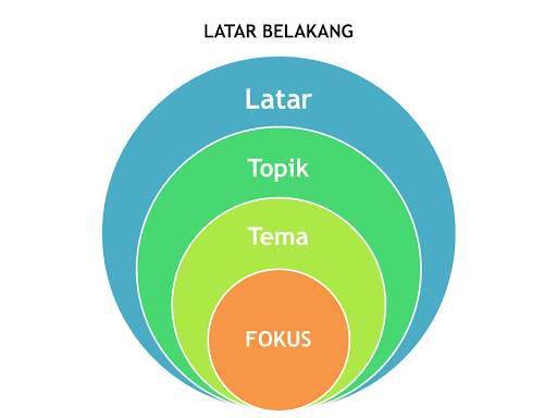 5 Cara Membuat Latar Belakang Yang Mudah Dan Benar Diadonaid 